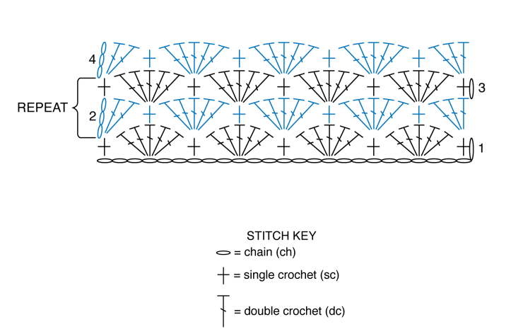 The shell stitch is popular in crochet because there is a lot of variety in the ways it can be used. You can follow this Crochet Shell Stitch Pattern Diagram.