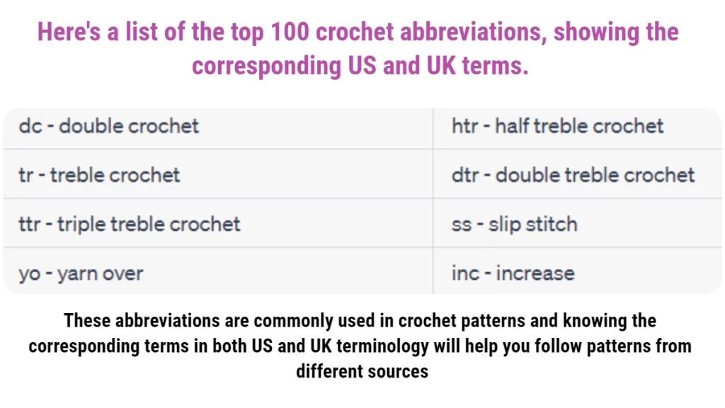 It's important to note that while most Crochet Abbreviations are standardized, there may still be some variation between patterns and designers. That's why it's always a good idea to double check the pattern's specific list of abbreviations before starting a project.